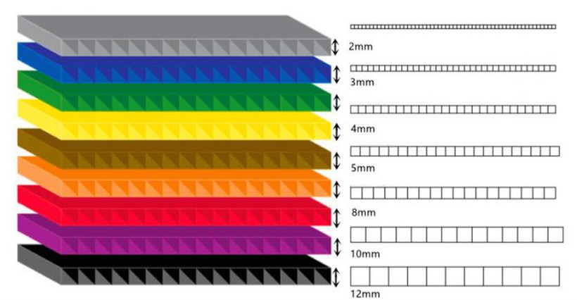 coroplast sheet 6 coroplast sheet 6